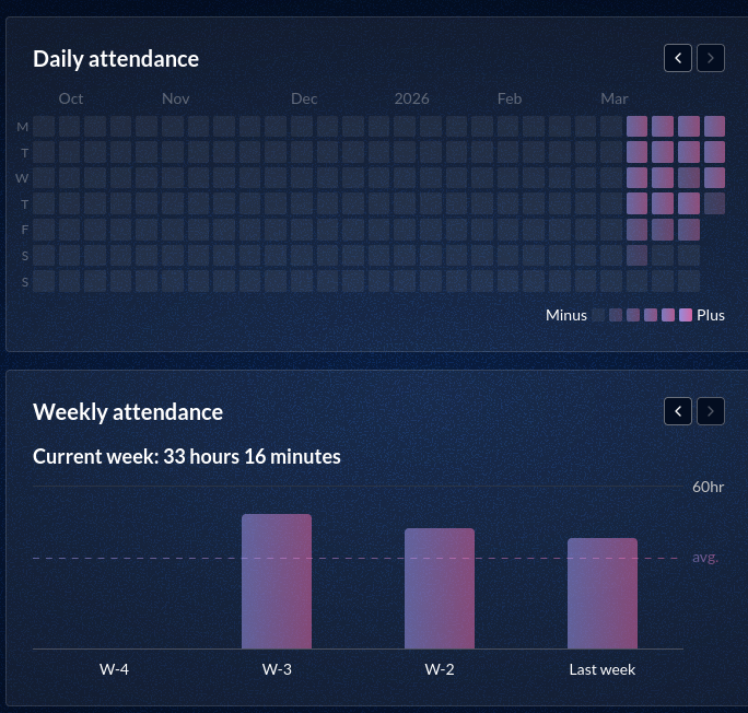 Stats