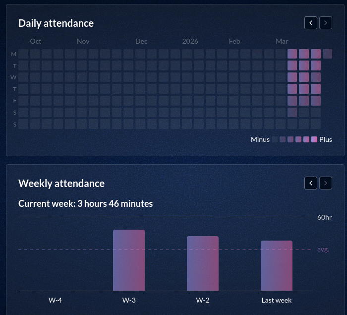 Stats