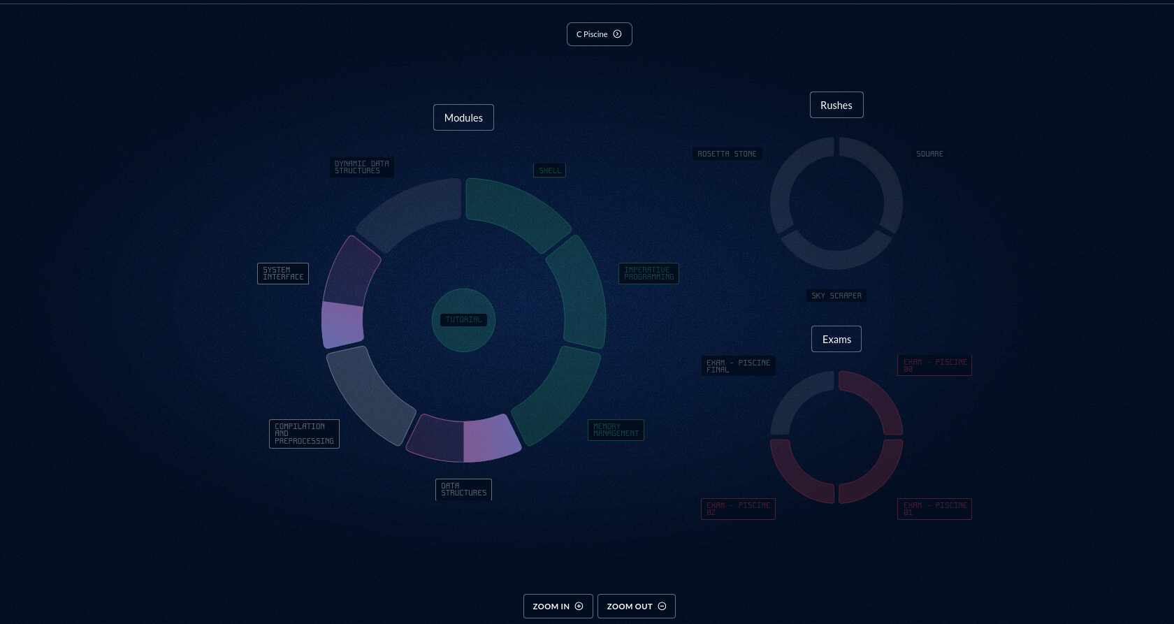 Holy Graph